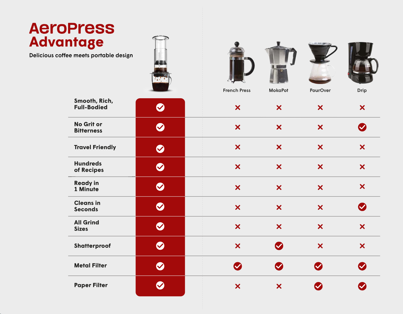 AeroPress GO PLUS, Travel Kit (black)