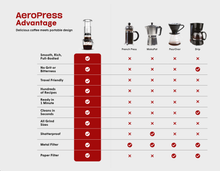 Load image into Gallery viewer, AeroPress GO PLUS, Travel Kit
